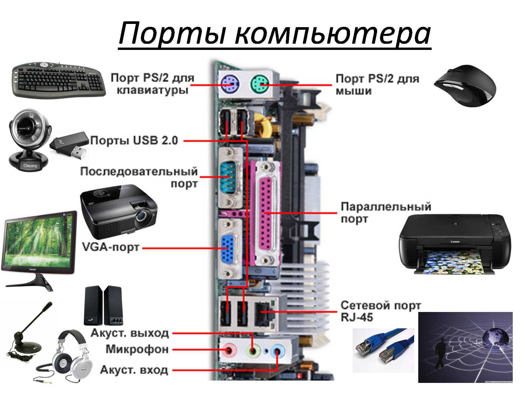 Применение wifi роутера с usb портом — зачем он и что можно подключить?