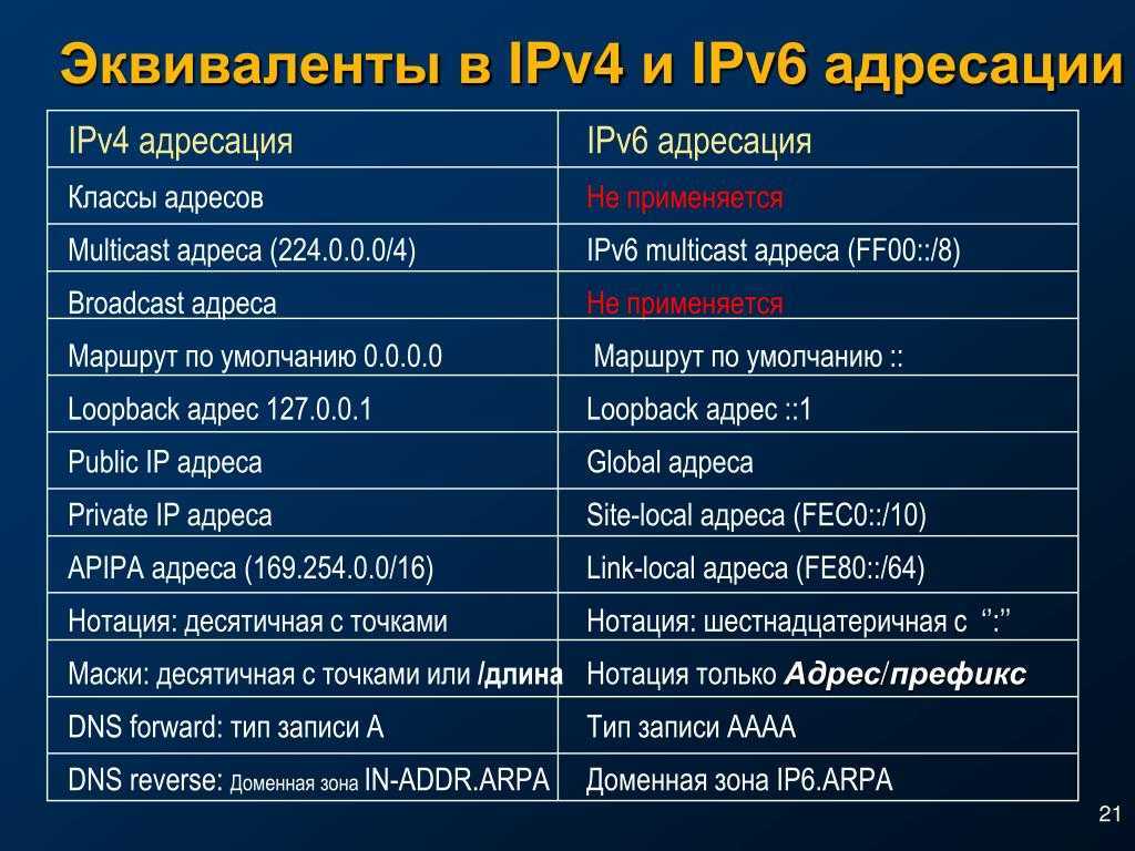 Протокол ipv6: зачем? - version6.ru