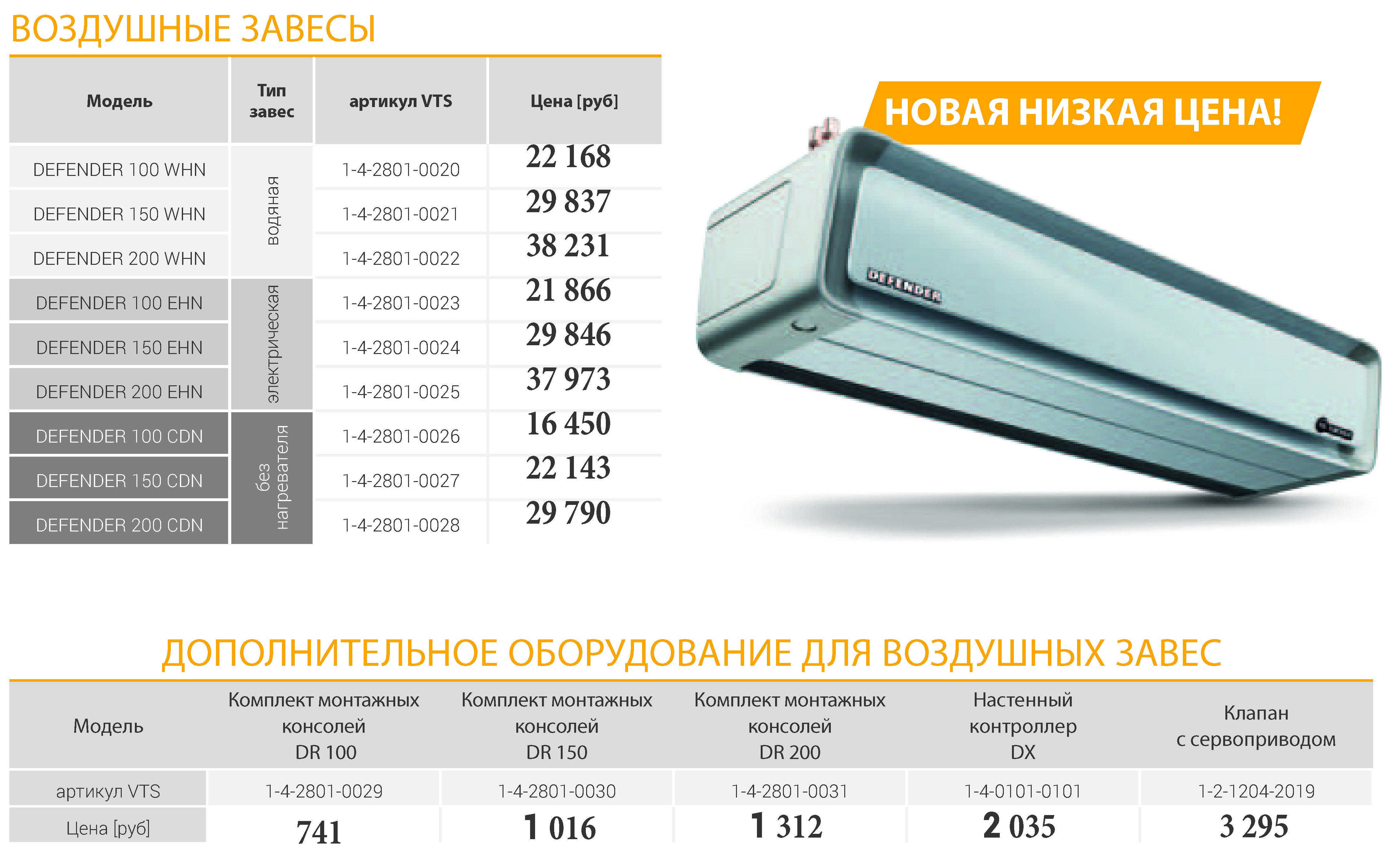 Выбор тепловой завесы: большая инструкция и 9 важных параметров, особенности и виды, лучшие модели по ценовой категории и функциям