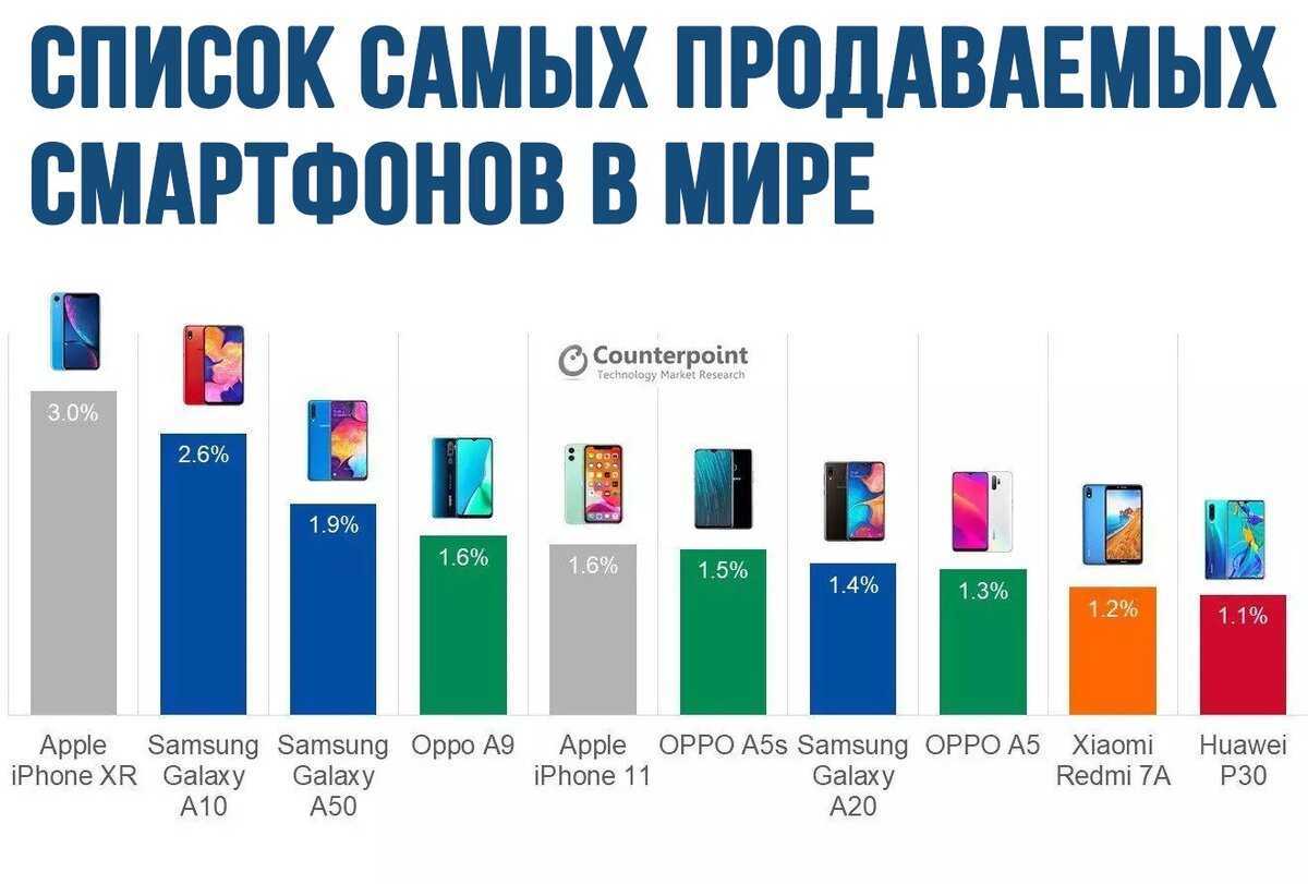 Новые слайдеры телефоны 2019 – 10 флагманов 2019 года, которые нужно ждать - краткий обзор будущих новинок, которые должны изменить рынок смартфонов в лучшую сторону - stevsky.ru