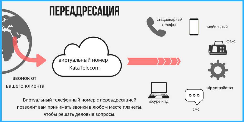 Как сделать переадресацию звонков