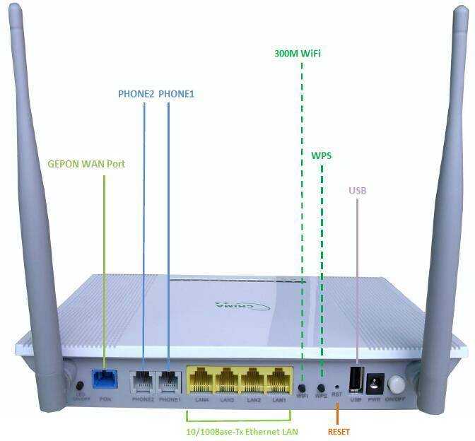 Топ-6 лучших роутеров wifi 6 для дома в 2023 году - teslawatch