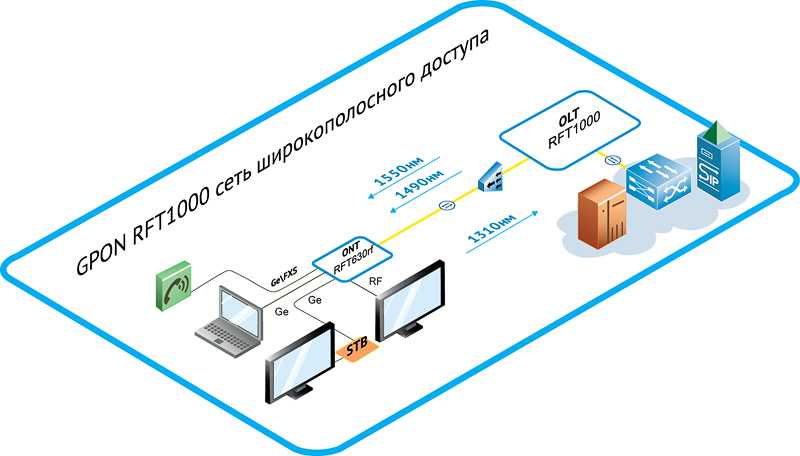 Какой интернет лучше подключить для дома: секретная методика подбора