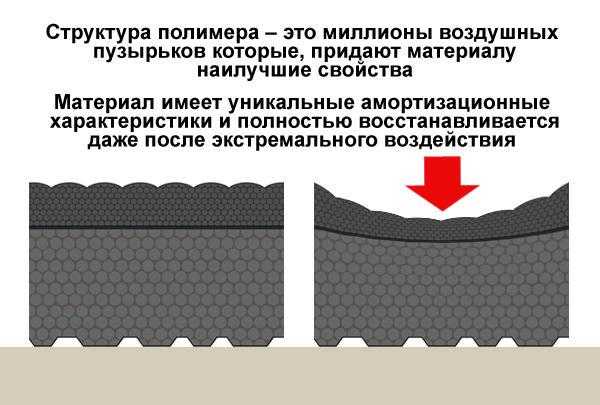 Какие антивибрационные подставки выбрать для стиральных машин?