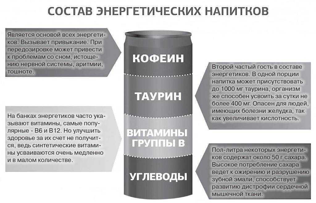 10 самых популярных энергетических напитков в мире