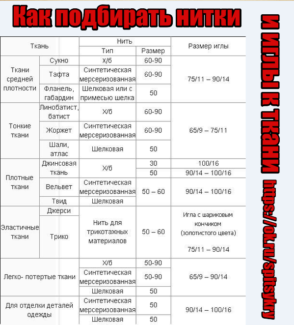 Топ 10 лучших оверлоков: ключевые параметры, как выбрать, отзывы
