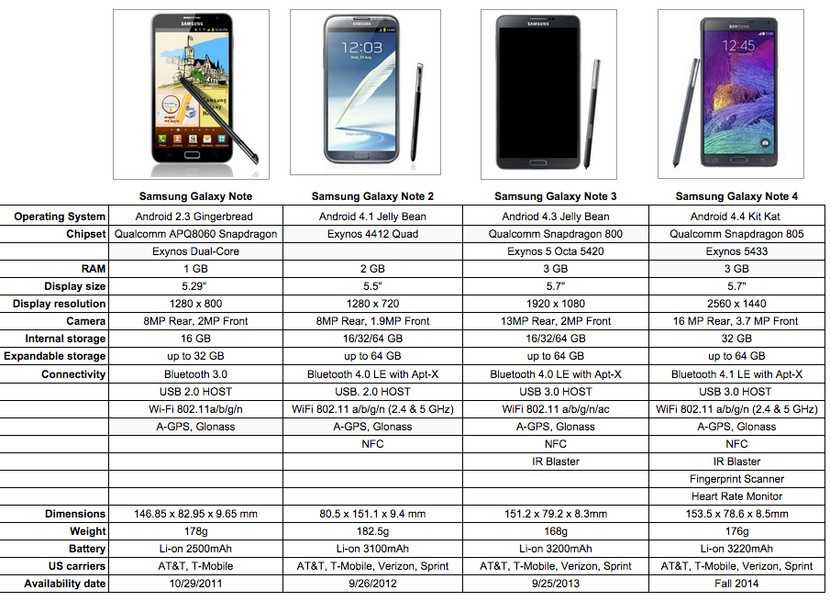 Samsung galaxy a50 передает обзор
