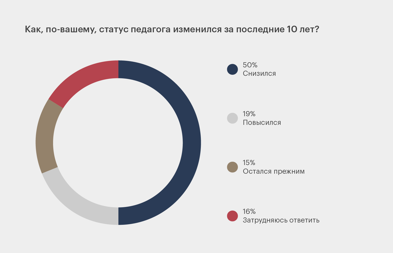 Рейтинг лучших школ россии 2023
