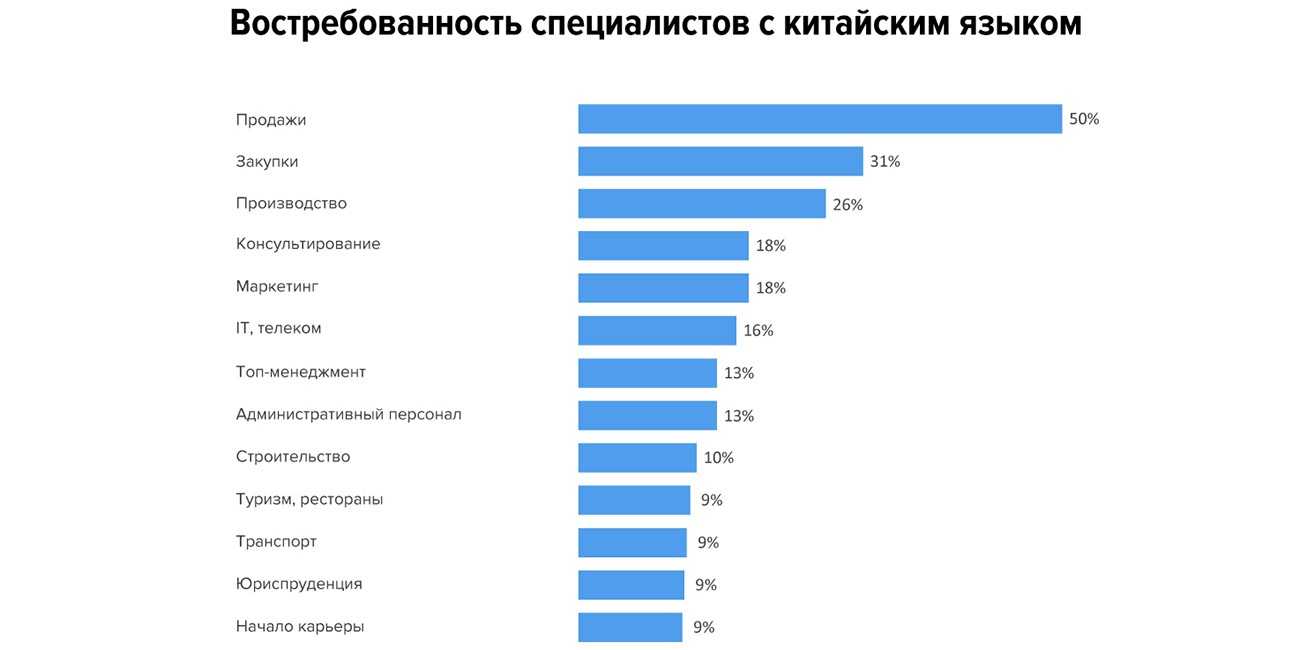 Агентство raex представило рейтинги российских школ за 2023 год