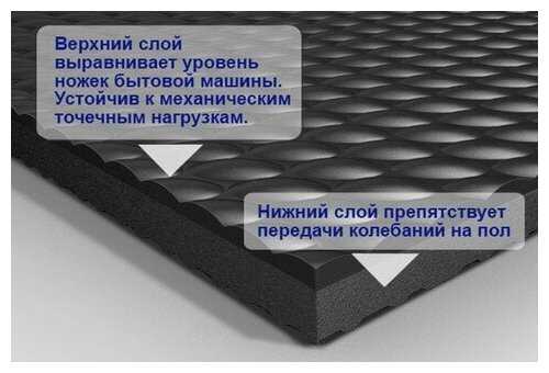 Как выбрать коврик под стиральную машину?