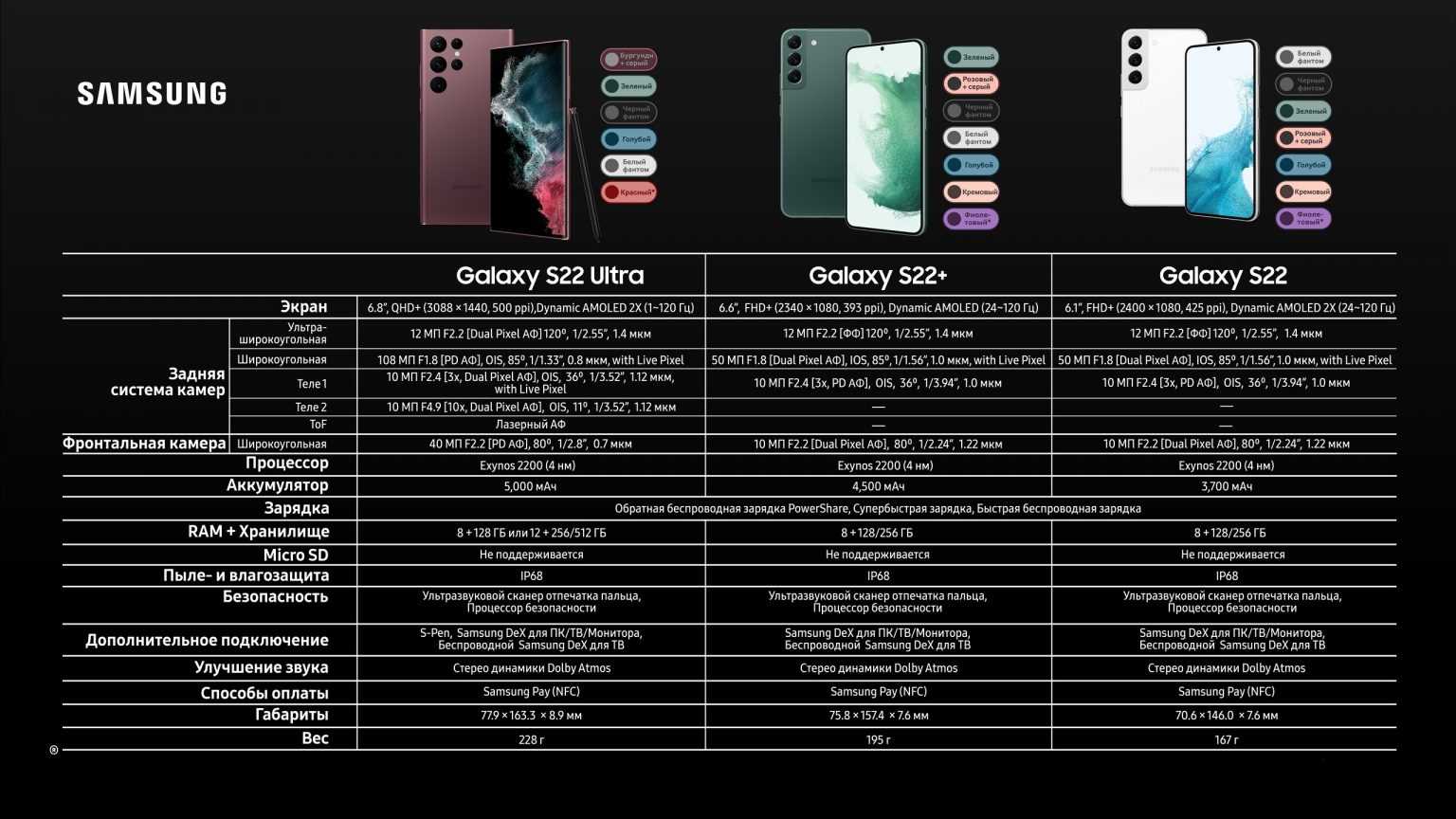 Motorola razr 40 ultra: подробный обзор и характеристики