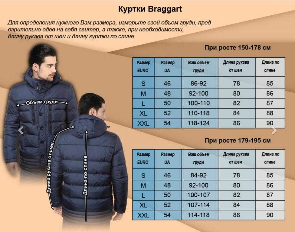 8 лучших брендов зимних курток для мужчин 2021. рейтинг, обзор и голосование