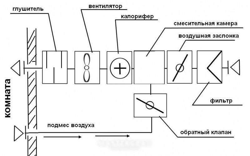 Эффективные обратные клапаны для вентиляции на 2022 год
