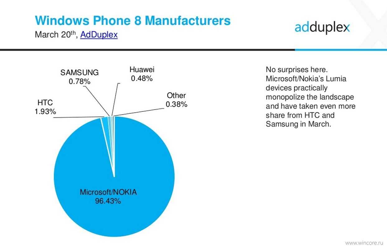 Обзор смартфона nokia lumia 530