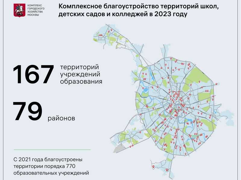 5 современных школ москвы, в которых хочется учиться