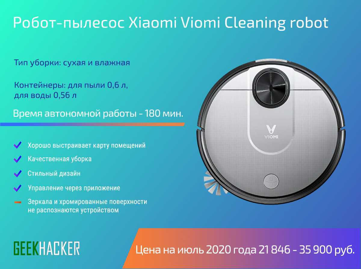 Топ-15 лучших роботов-пылесосов – рейтинг 2023 года