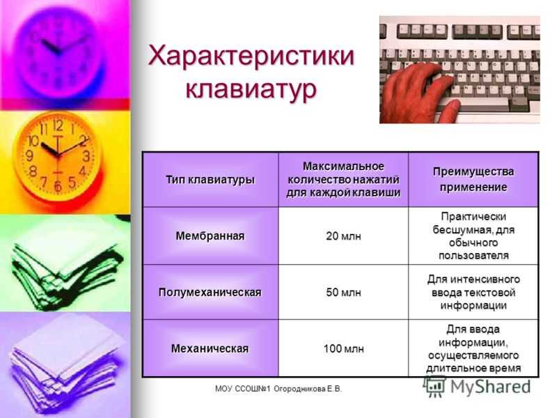 Как выбрать клавиатуру для программирования  / skillbox media