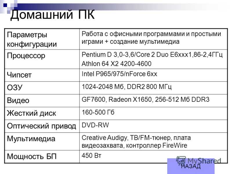 Лучшие ноутбуки для работы в 2021 году (топ 10)