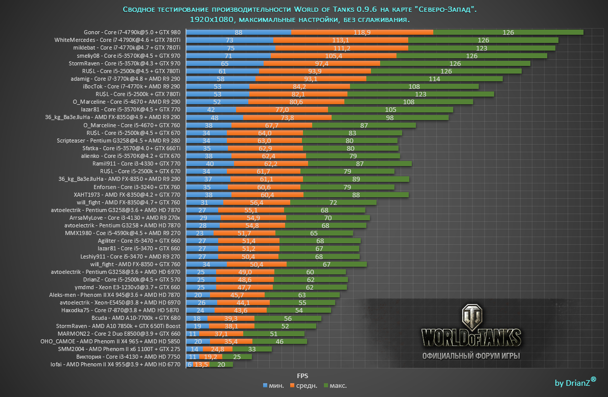 Топ-15 лучших видеокарт для игр на 2023 год