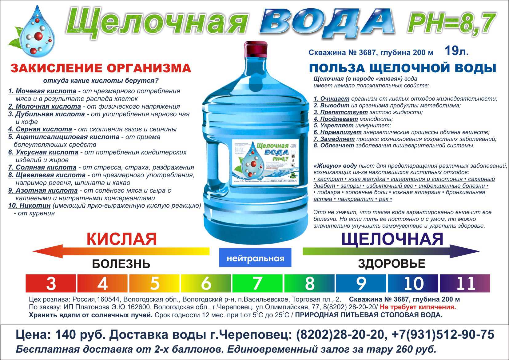 Лучшая щелочная минеральная вода – рейтинг 2023 года - топ-12